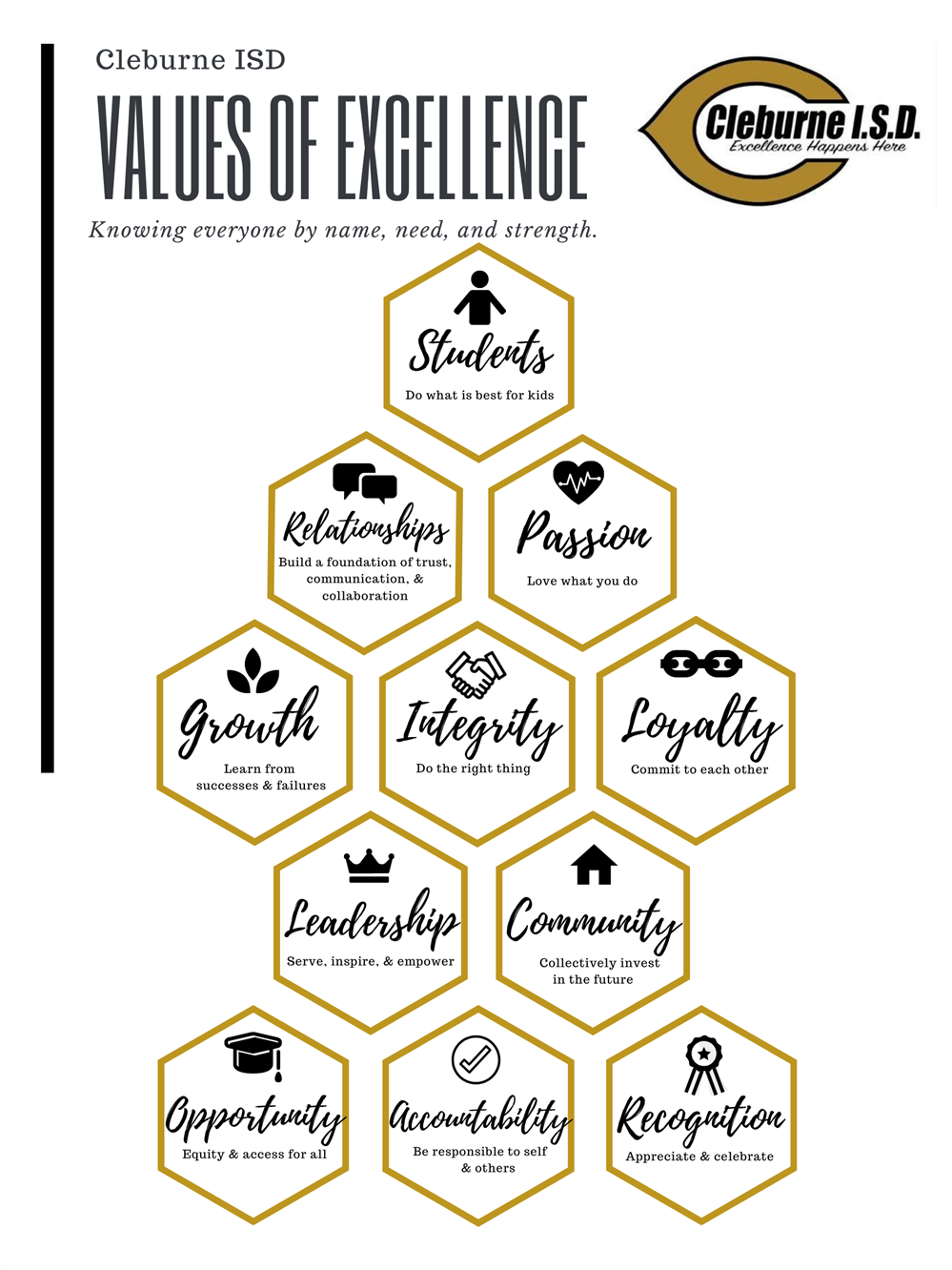 Values of Excellence Graphic 